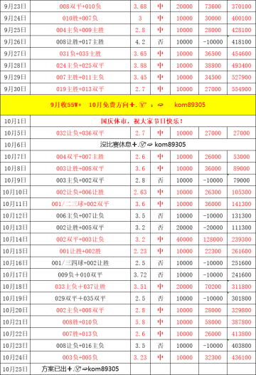 周六021 德甲 汉堡VS沃尔夫斯堡,比分预测