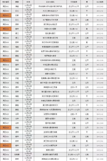 意甲:卡利亚里VS博洛尼亚 比分预测与赛事展望