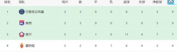 大巴黎遭两位主力伤病打击，法甲卫冕形势堪忧