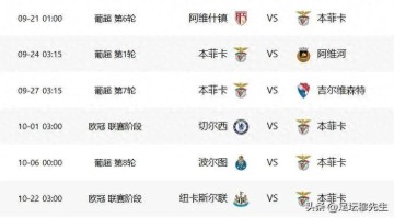 极端情况下,穆里尼奥执教本菲卡前6场比赛也许是三连胜+三连败
